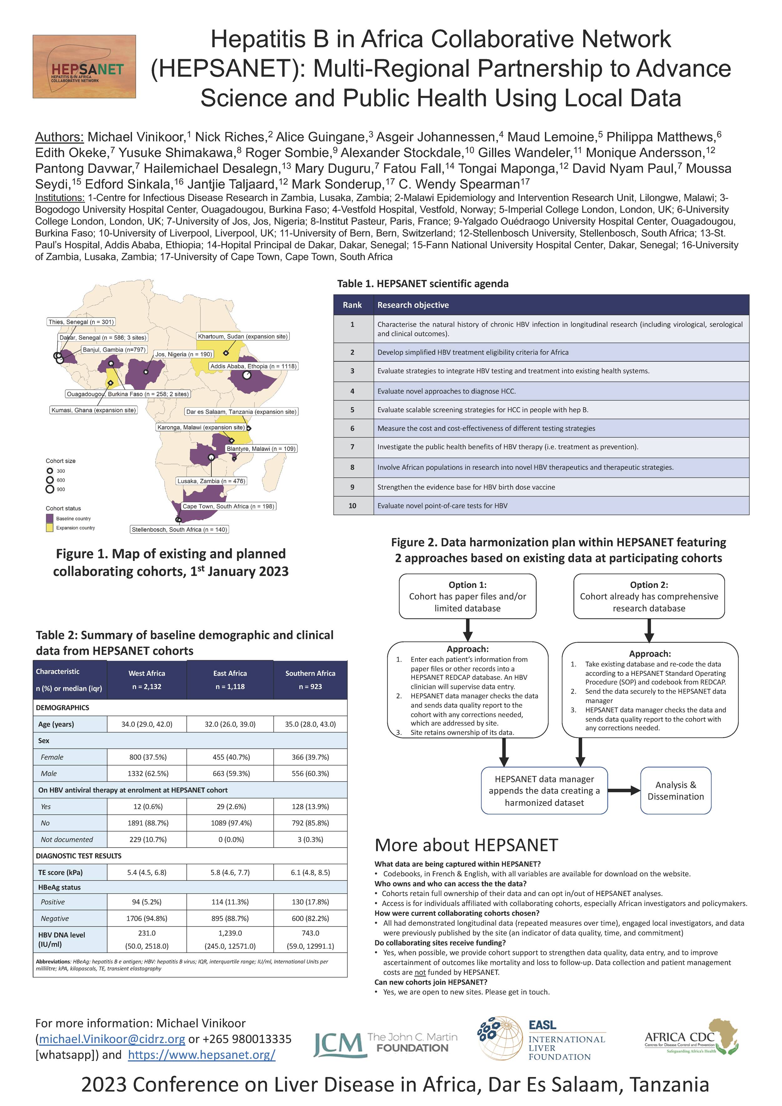 Presented at COLDA 2023