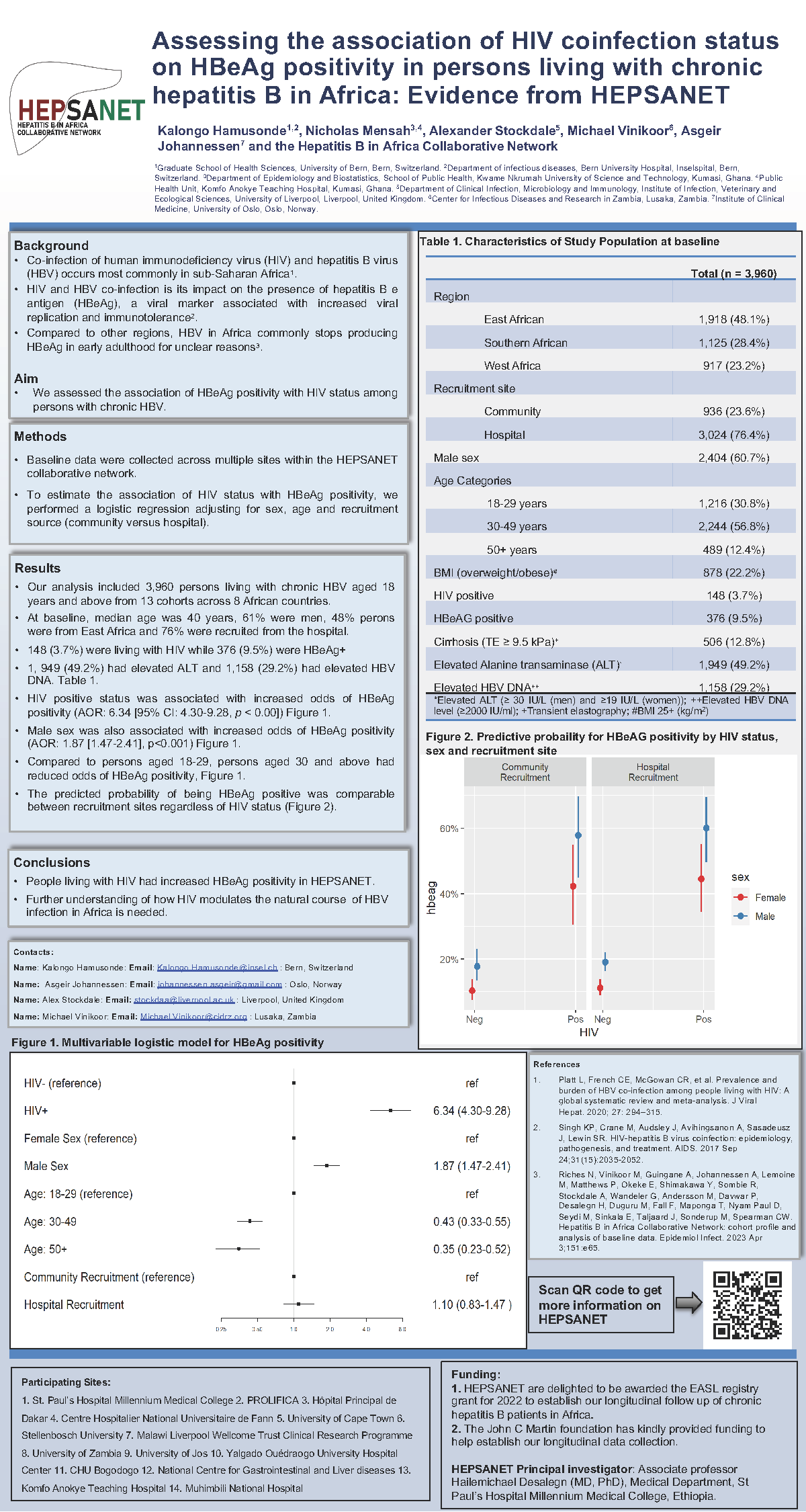 Presented at IWHOD 2023