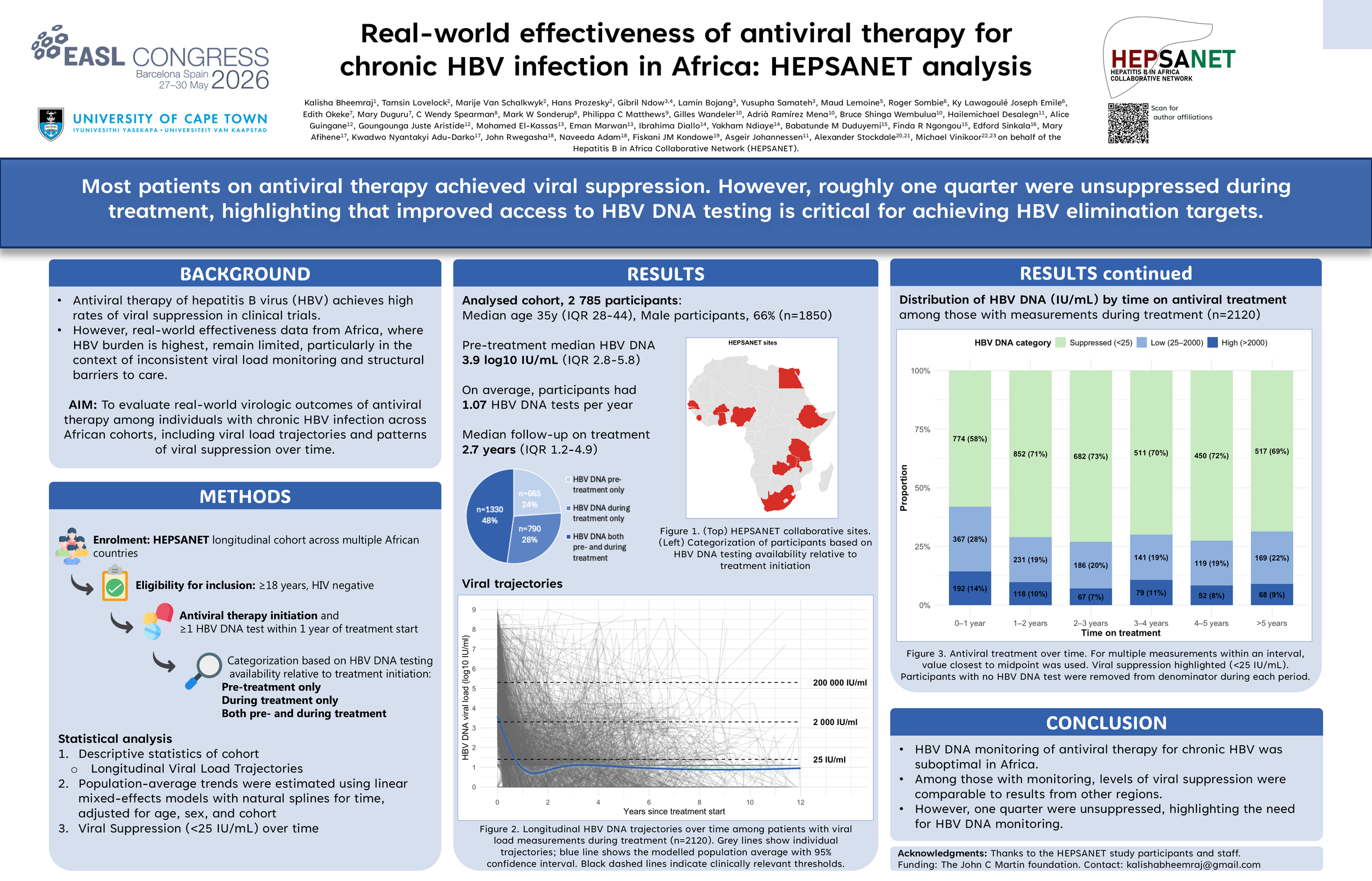 Presented at EASL 2026