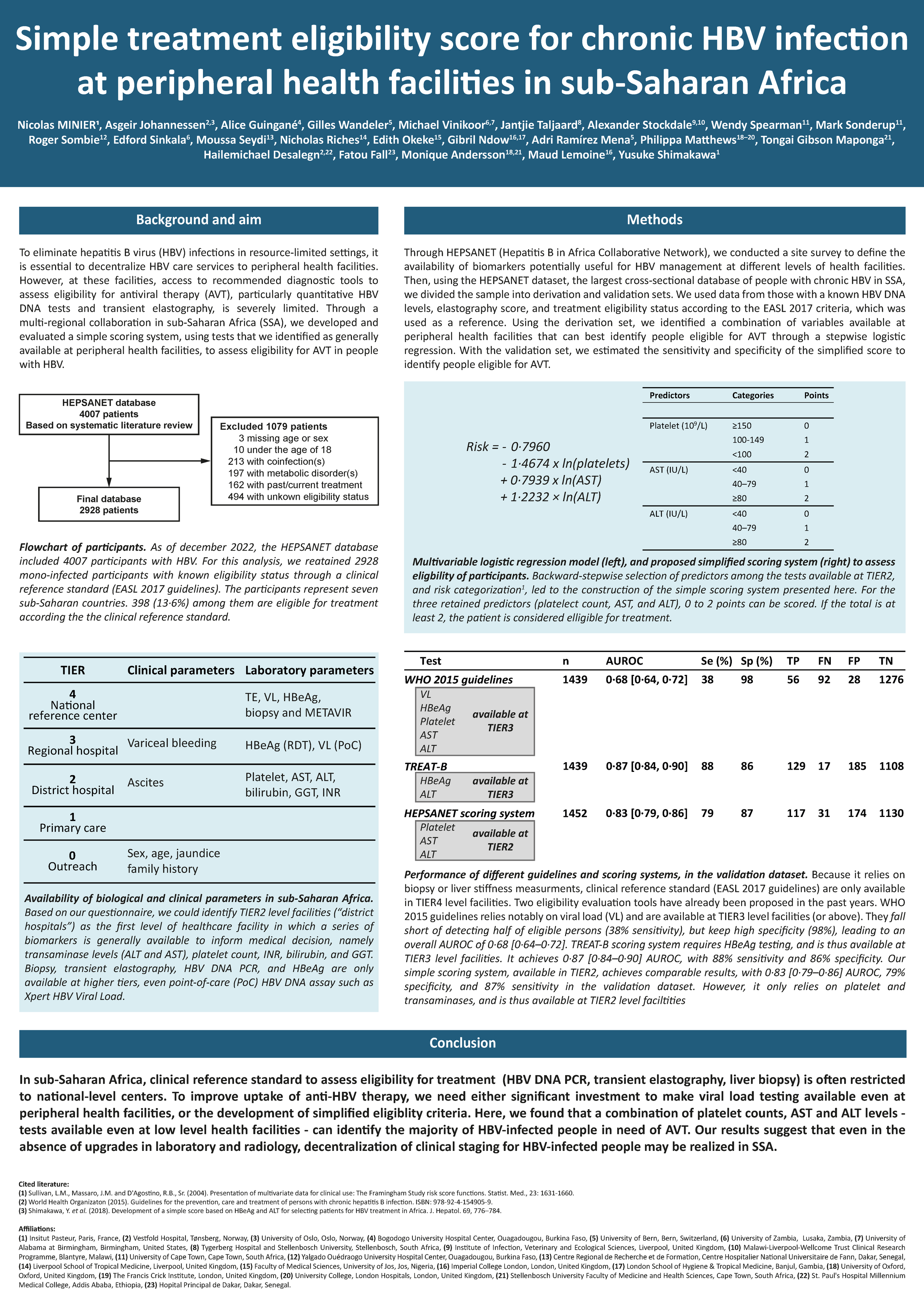 Presented at the World Hepatitis Summit 2023