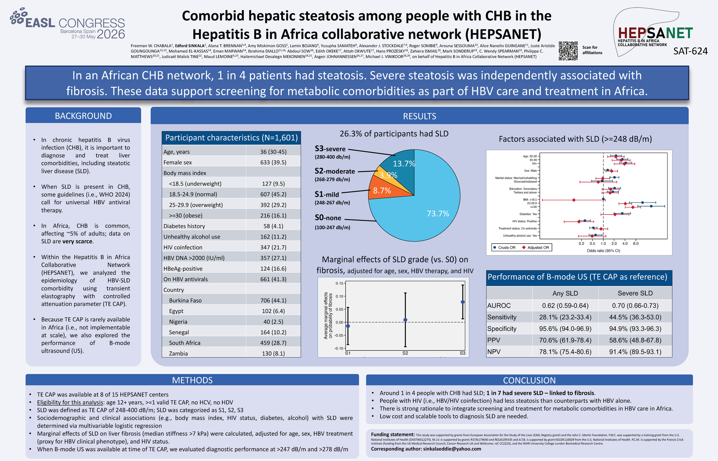 Presented at EASL 2026