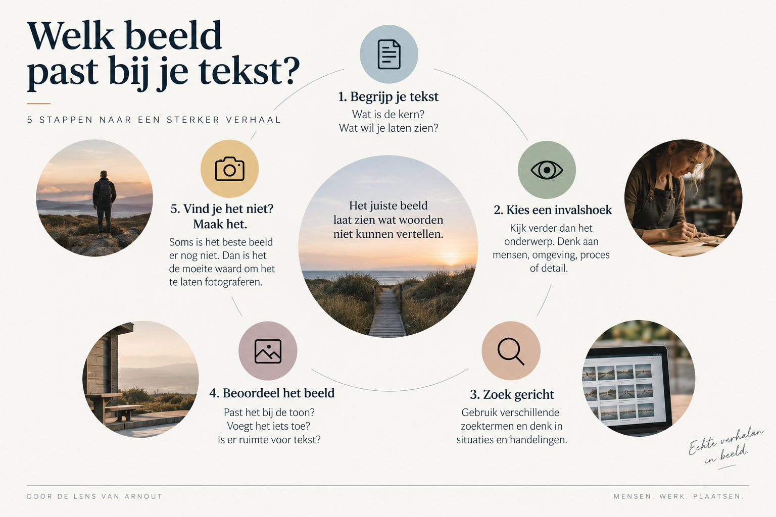 Vijf stappen naar een sterker verhaal.png