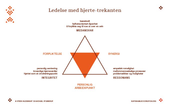 Ledelse med hjerte trekant 3-2-format 2024.jpg