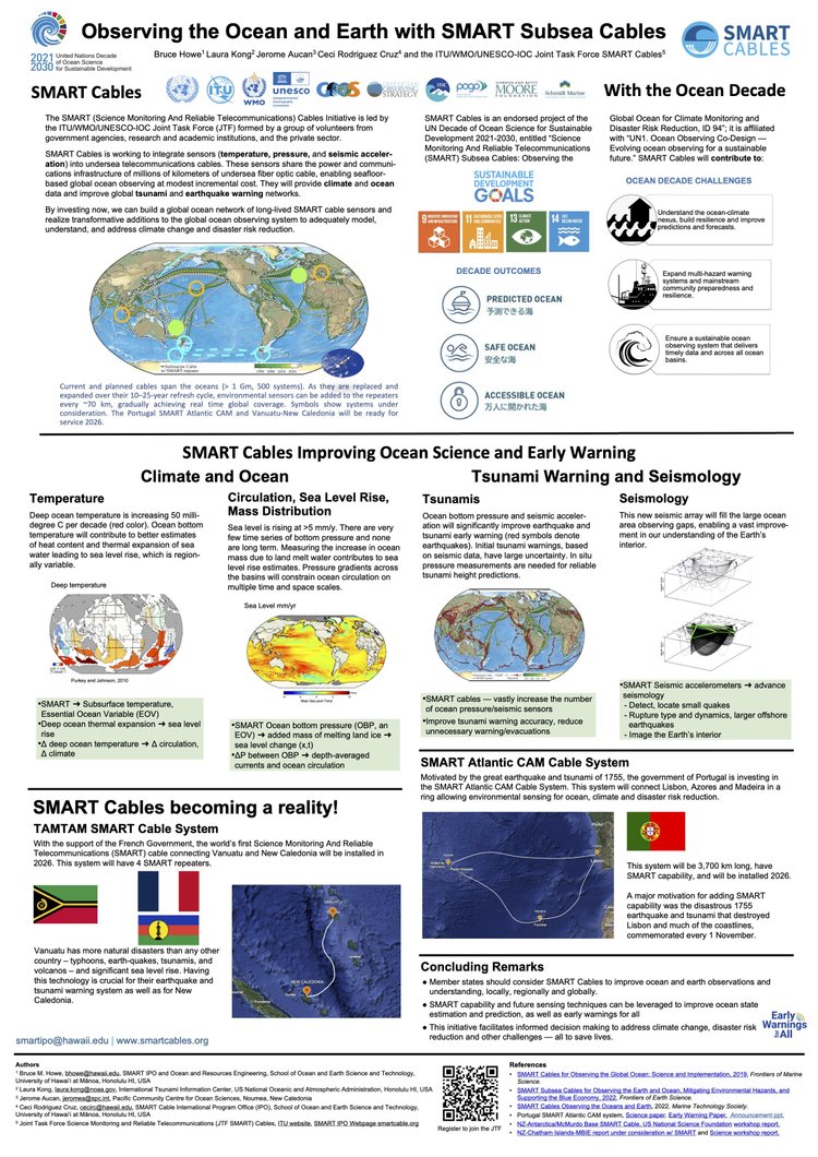 SMART Cables — SMART Cables