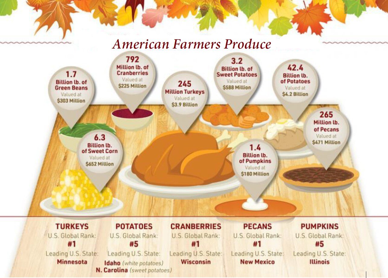 Happy Thanksgiving from Willard Agri-Service!!!