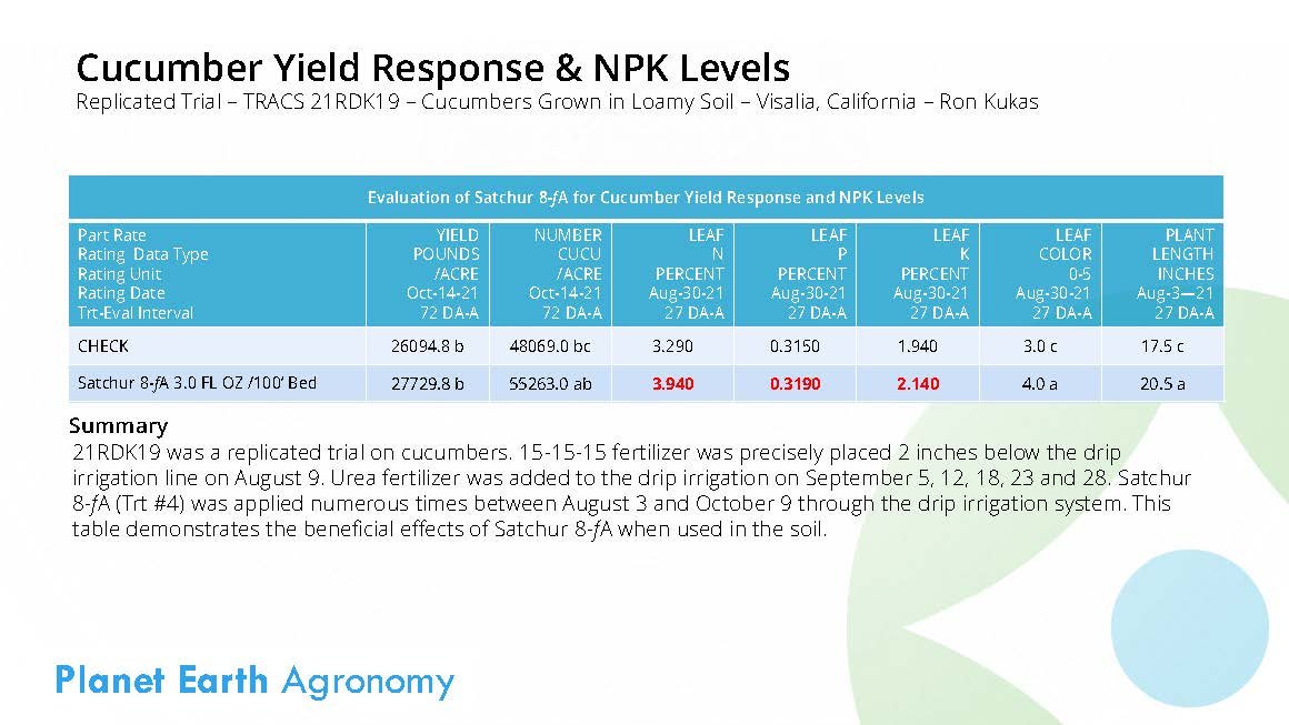 SATCHUR 8 Soil Applied Data (1)_Page_06.jpg