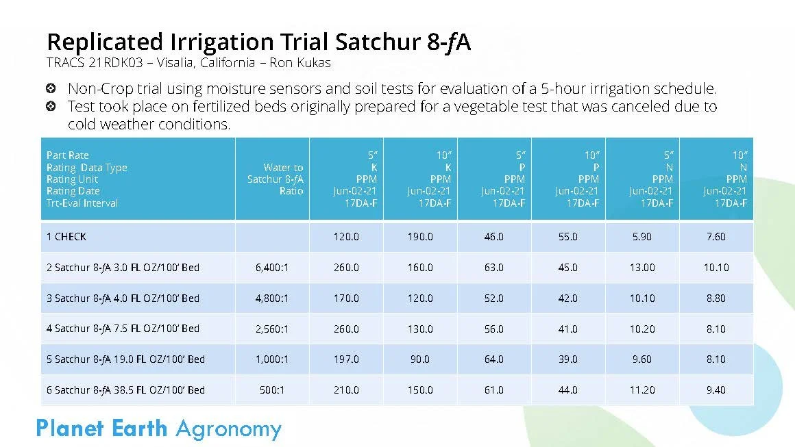 SATCHUR 8 Soil Applied Data (1)_Page_04.jpg