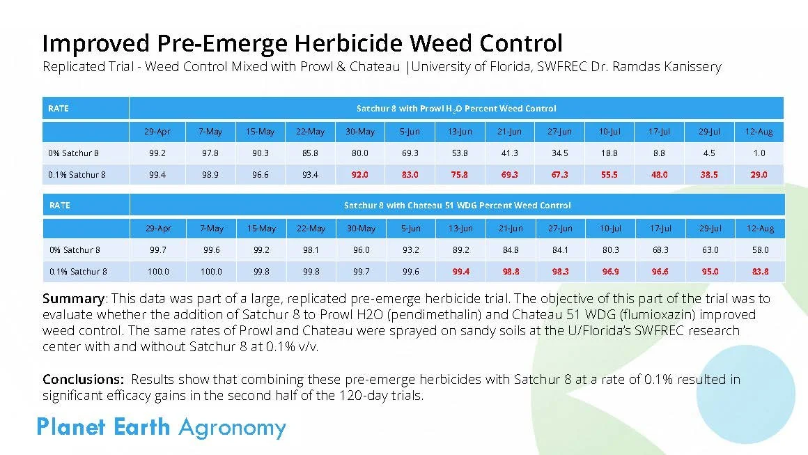 SATCHUR 8 Soil Applied Data (1)_Page_03.jpg