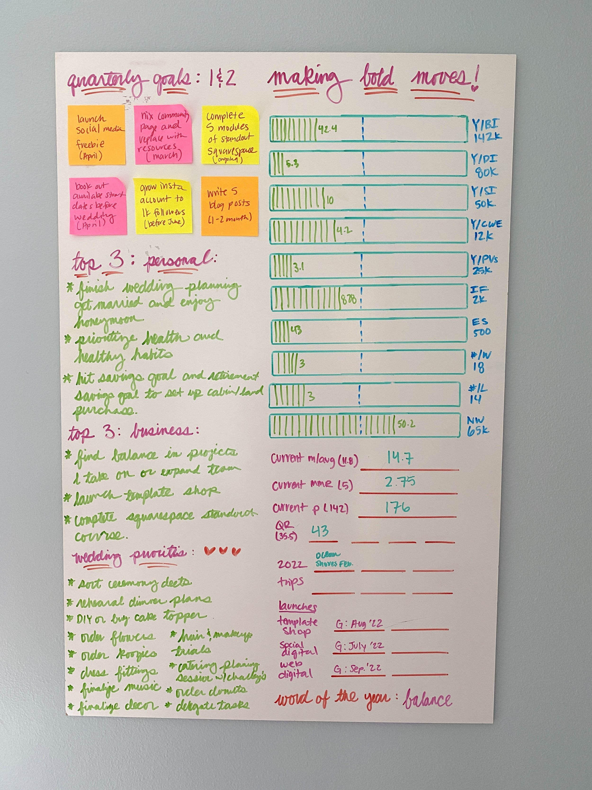 How to Track Progress on your Goals with the Whiteboard Method — Going Bold  Studio