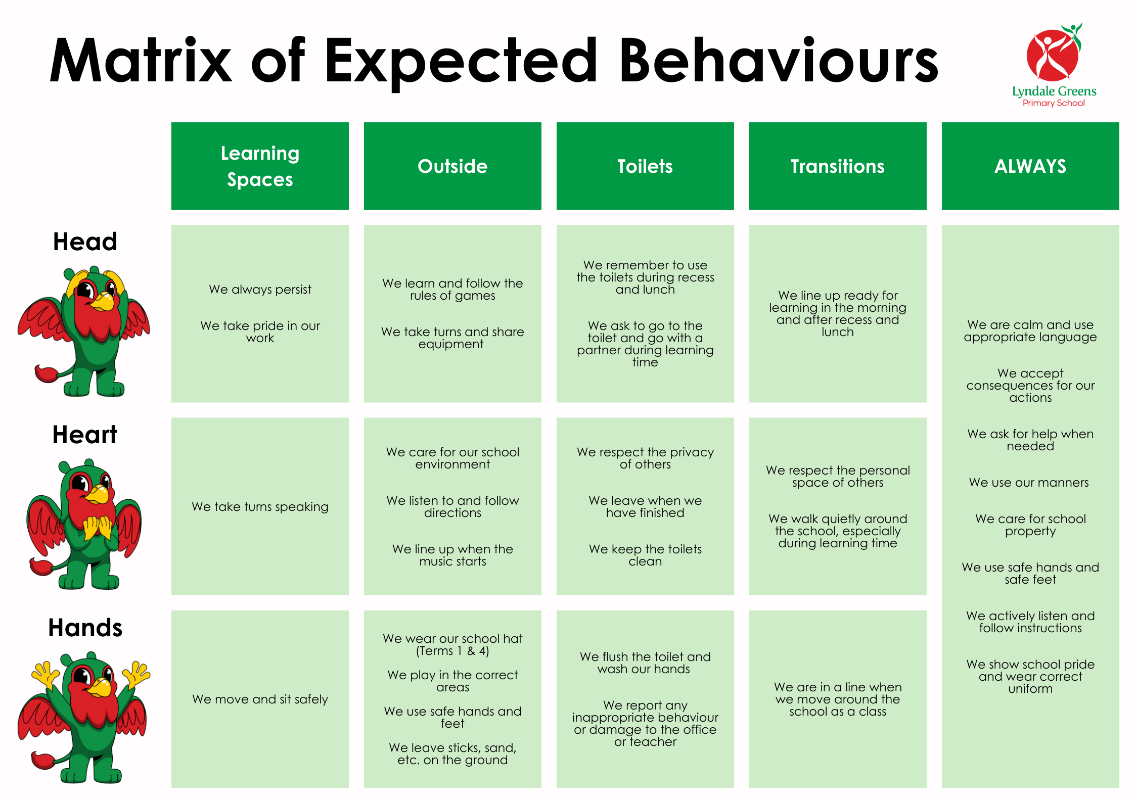 Behaviour Matrix Examples Schoolwide Positive Behaviour — Lyndale Greens Primary School