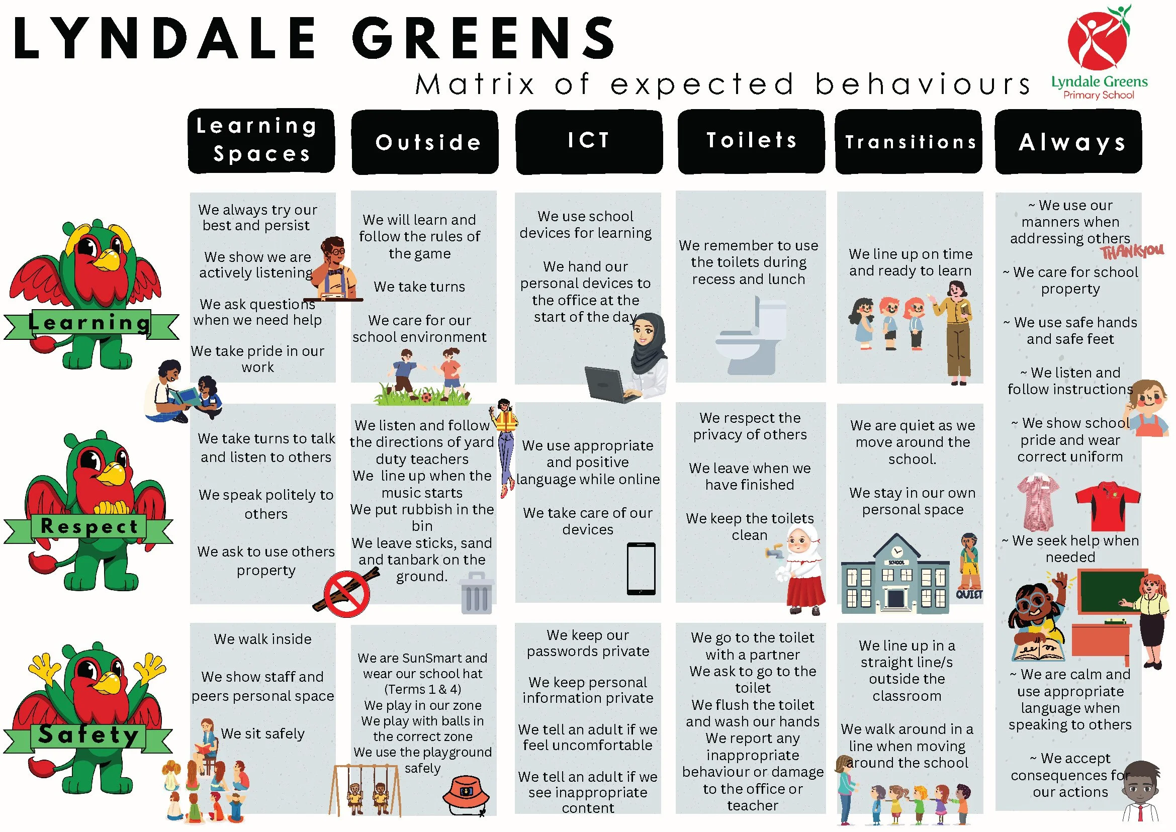 Schoolwide Positive Behaviour — Lyndale Greens Primary School