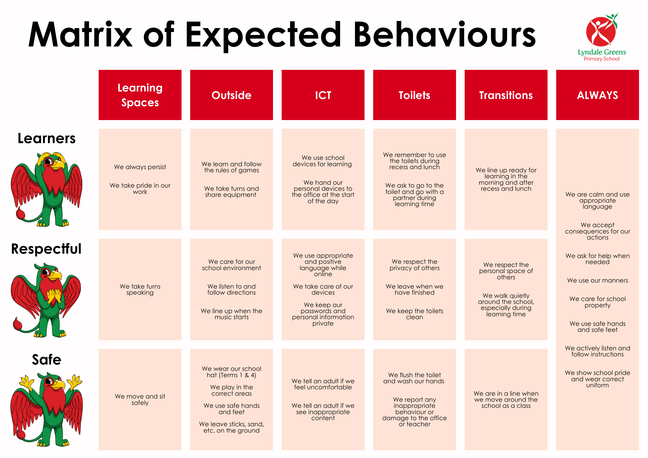 Behaviour Matrix Examples Schoolwide Positive Behaviour — Lyndale Greens Primary School