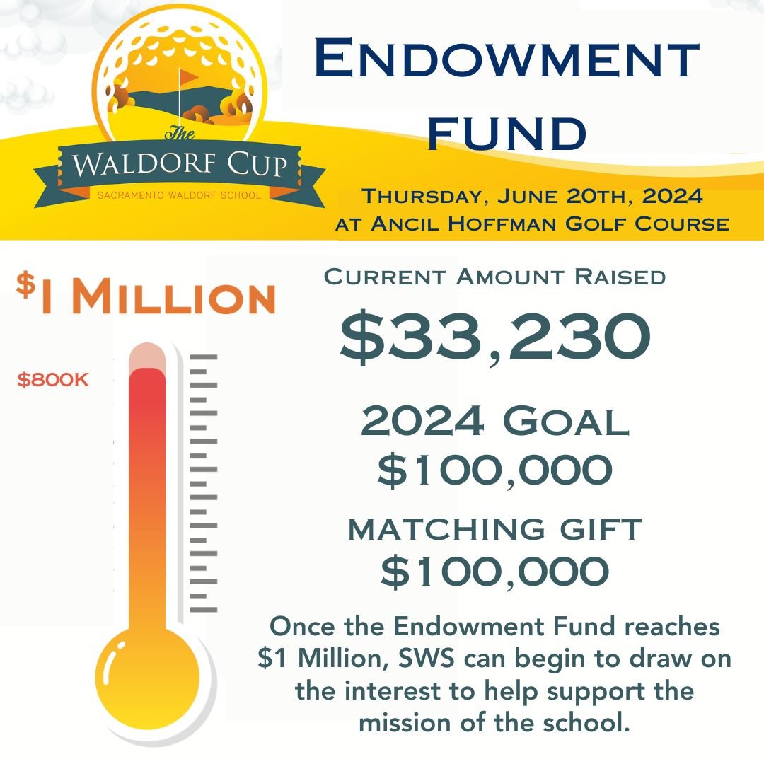 We continue to make progress towards our goal for the Endowment Fund! Let's keep this momentum strong, y'all! Thank you, thank you, THANK YOU for everyone who has already made this year's cup a success&mdash;including our amazing sponsors! 🤩

Join u