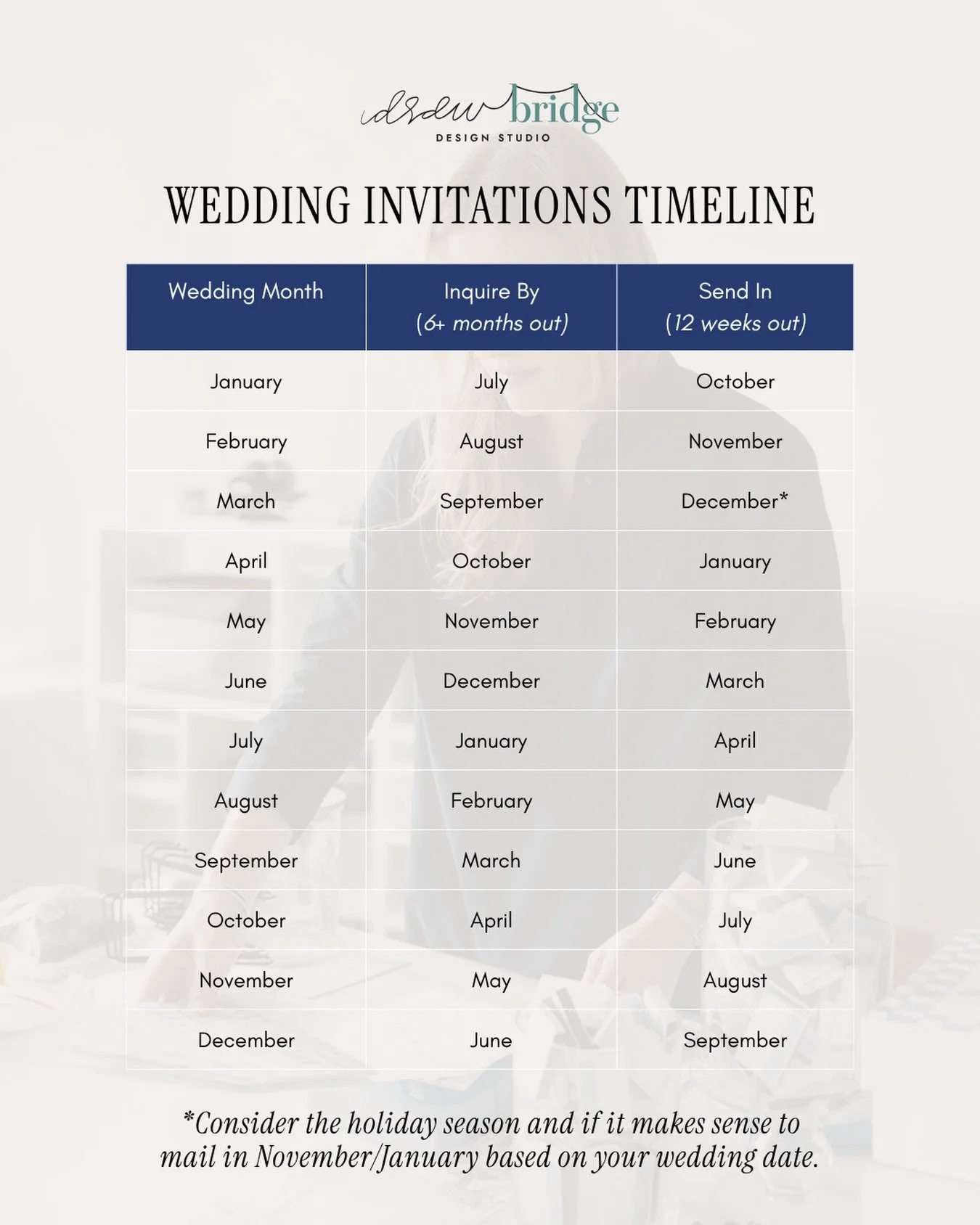 One of the most common questions I get asked on intro calls is, &ldquo;when should we send the invitations?&rdquo; Here is a simple guide! Please note that if you&rsquo;re having a destination wedding, we should bake in some extra time beyond what&rs