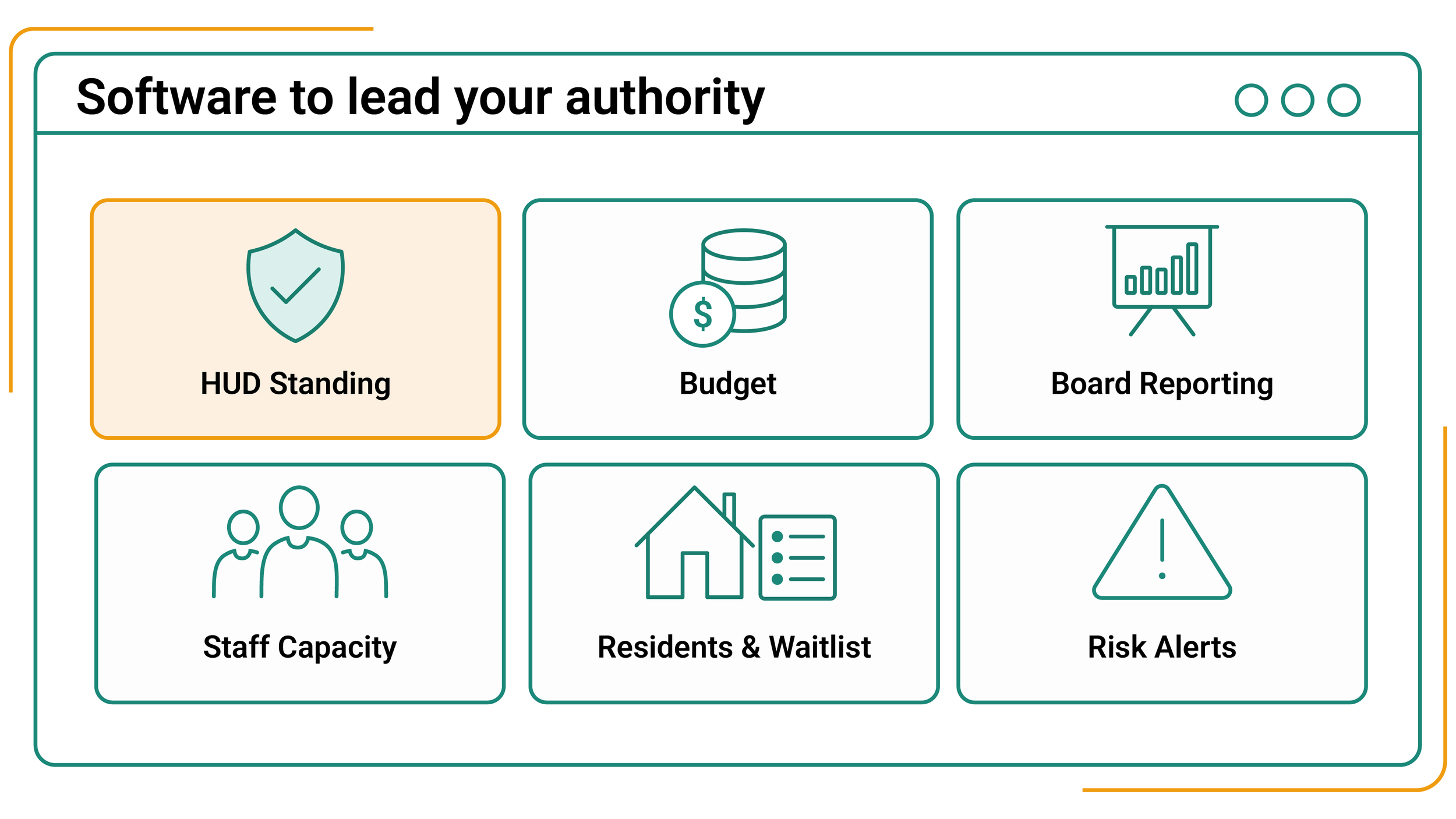 Software to lead your housing authority