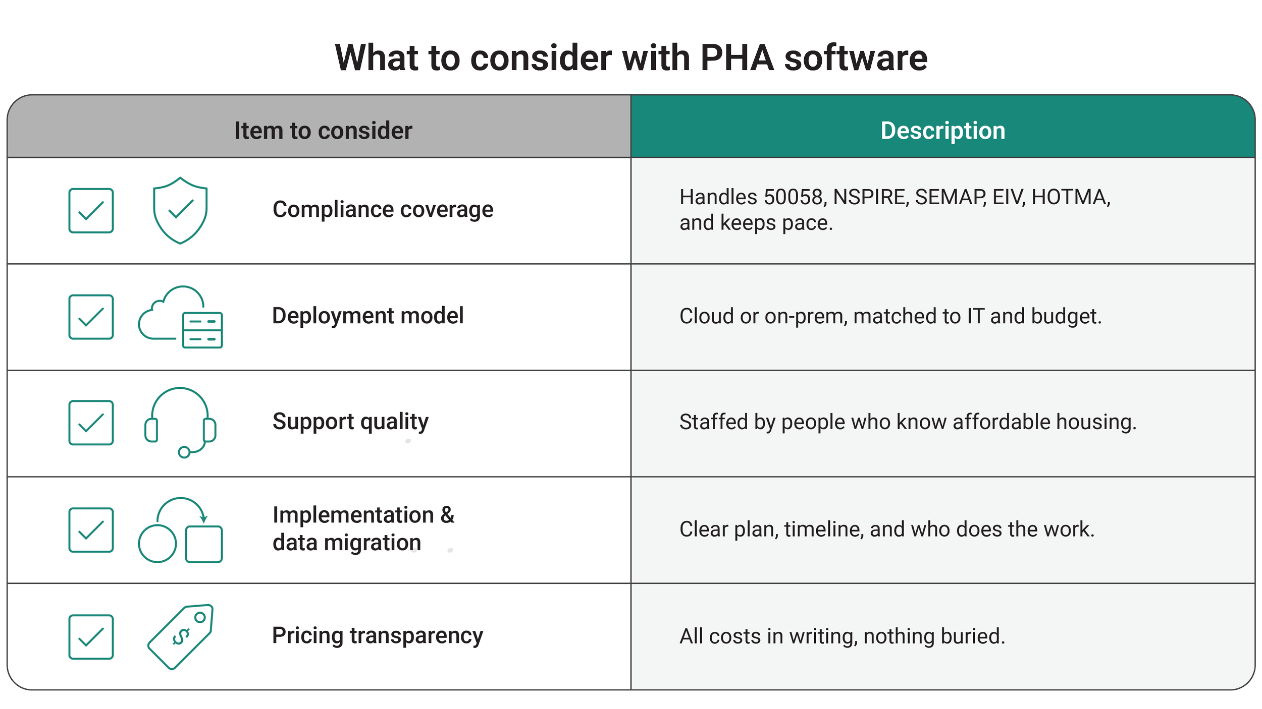 what to consider with PHA software