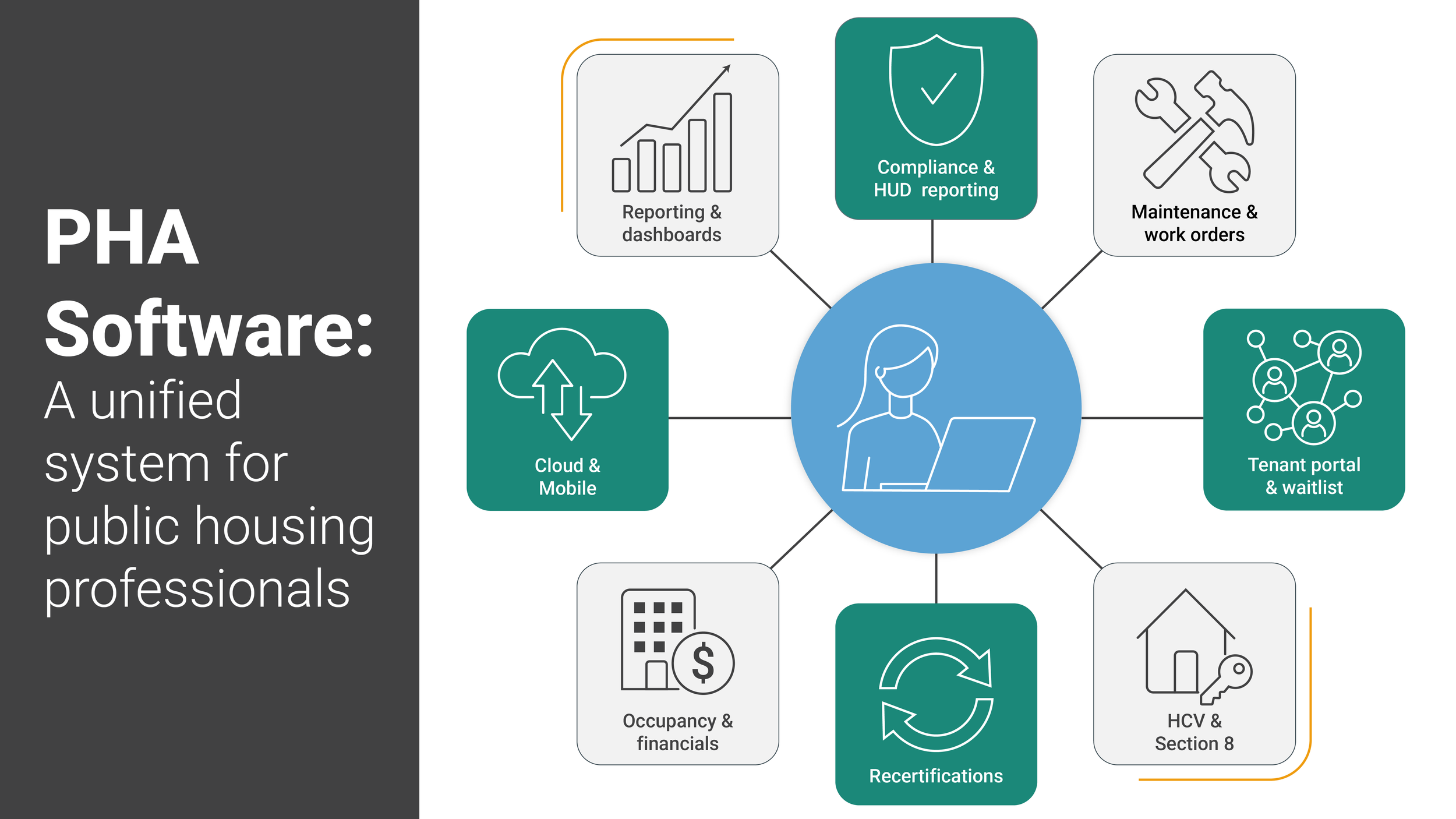 PHA Software Unified Software