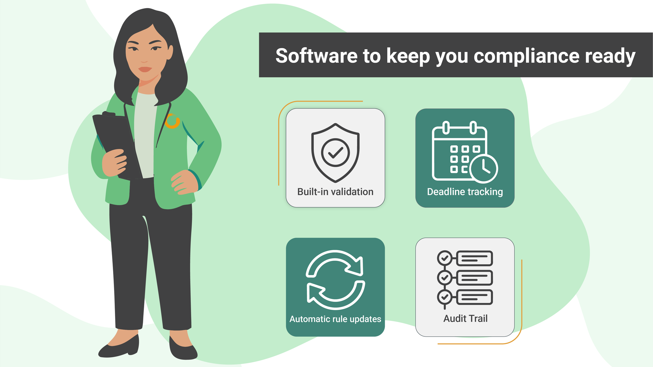 PHA Compliance Software
