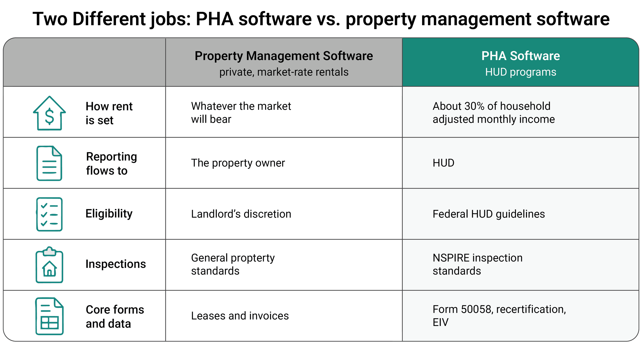 PHA Software v Property Management Software