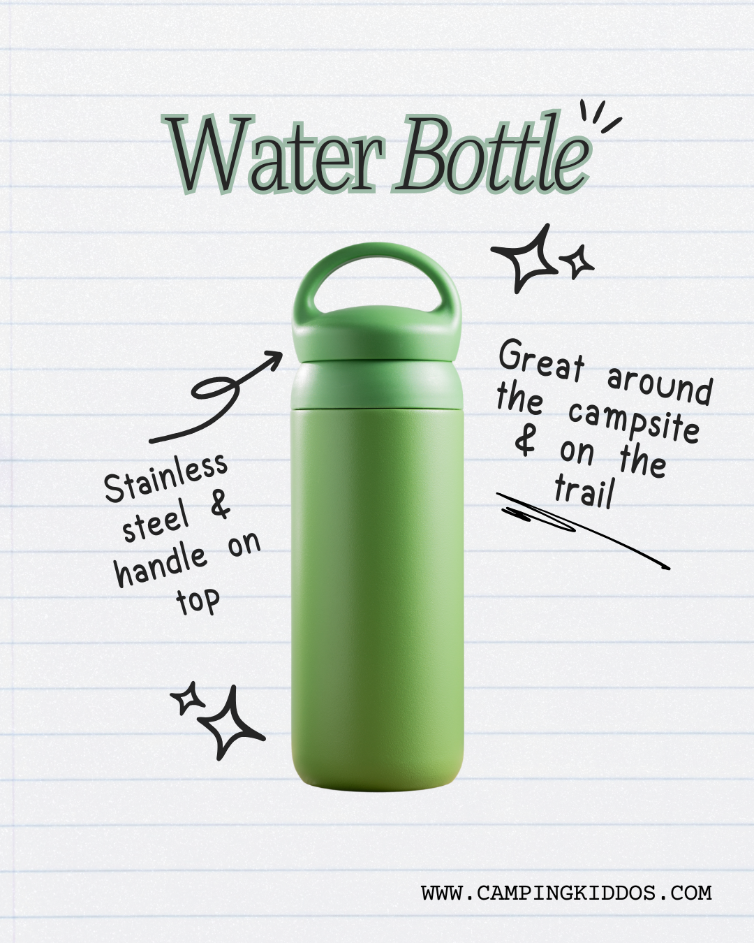Bright green water bottle with kids in a collage with details typed around it