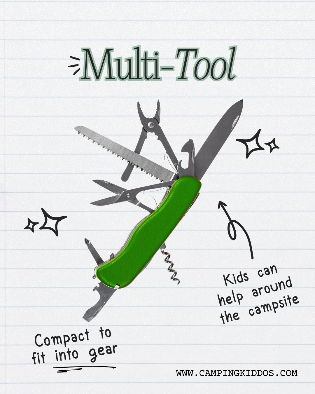 Pocket sized green multi-tool within a collage of text and doodles