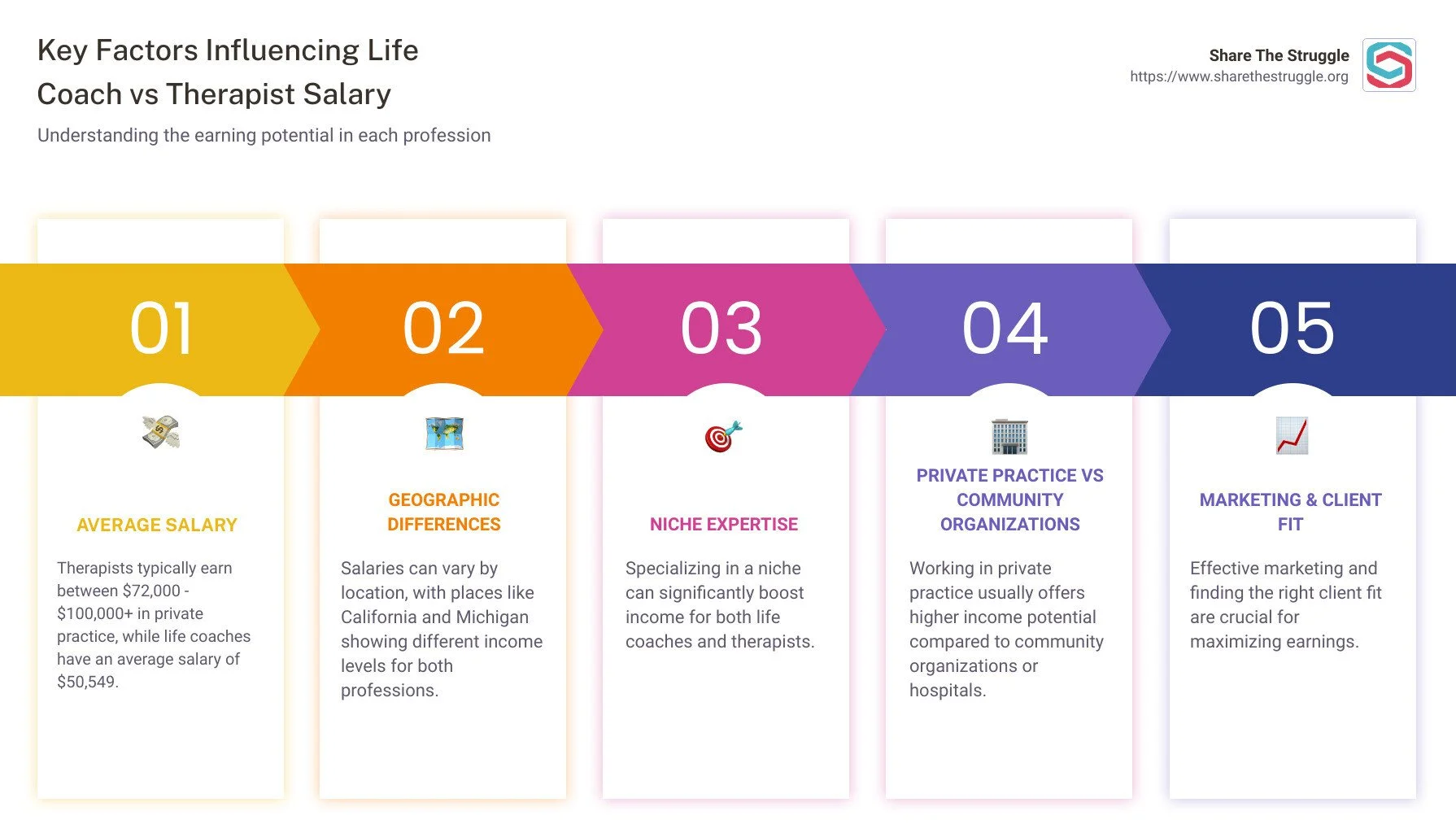 Life Coach vs. Therapist Salary: What You Need to Know
