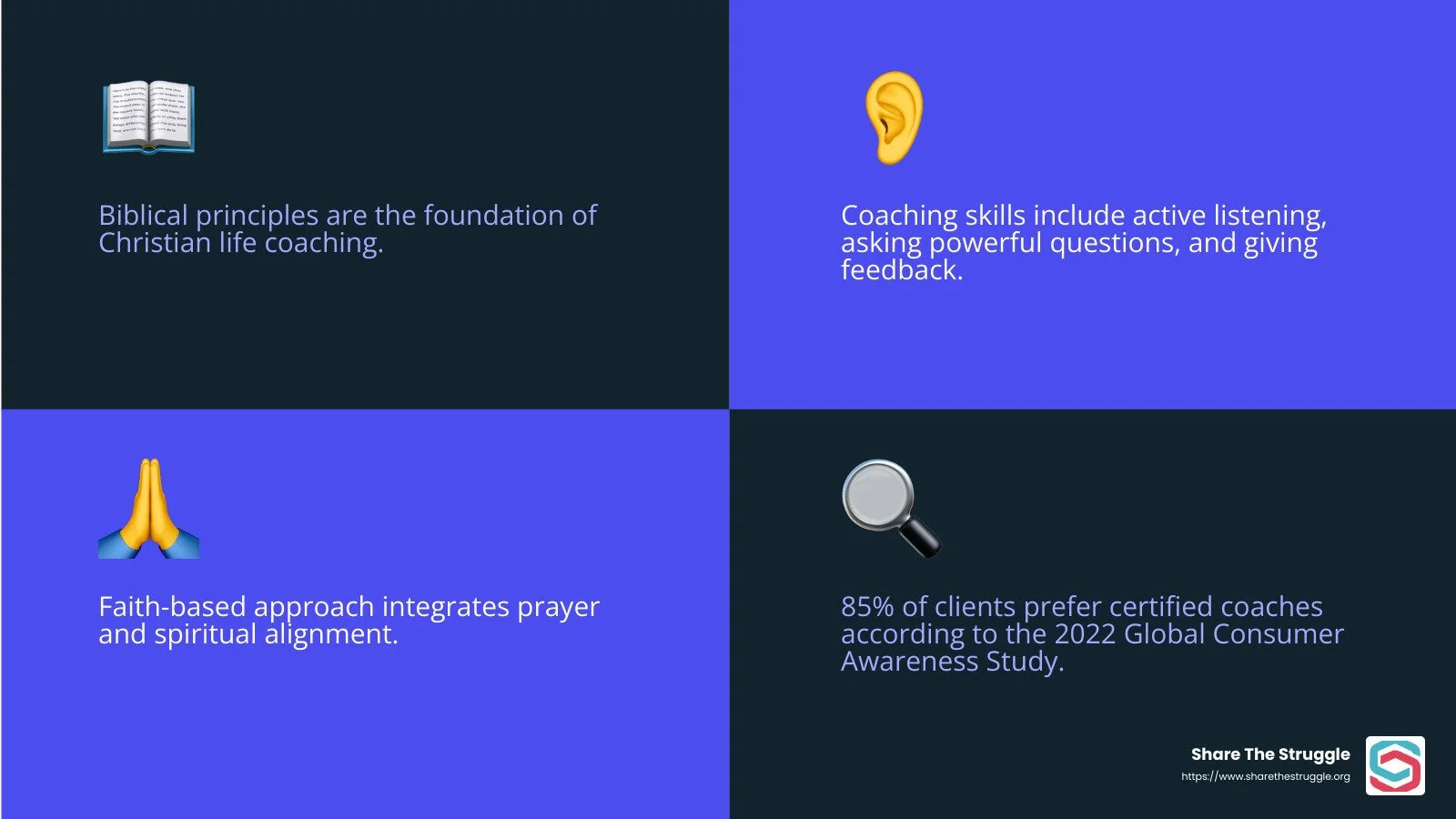 Biblical principles in coaching - christian life coach training infographic 4_facts_emoji_blue