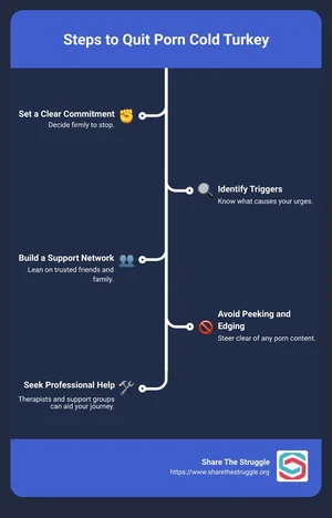 Breaking the Habit: How to Quit Porn Cold Turkey — Share the Struggle