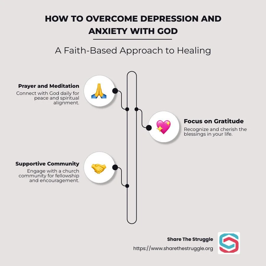 How to Overcome Depression and Anxiety with God's Guidance — Share the ...