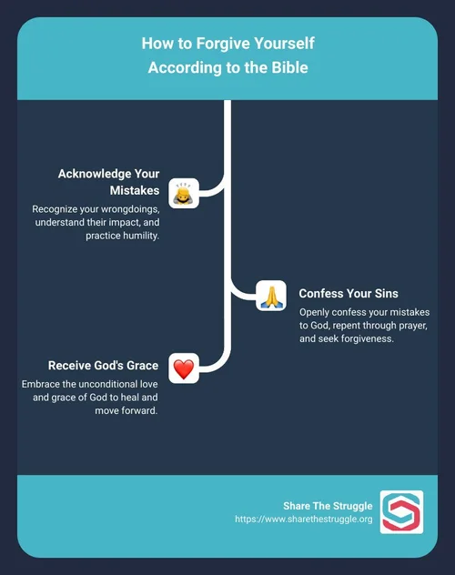 How to Forgive Yourself According to the Bible — Share the Struggle