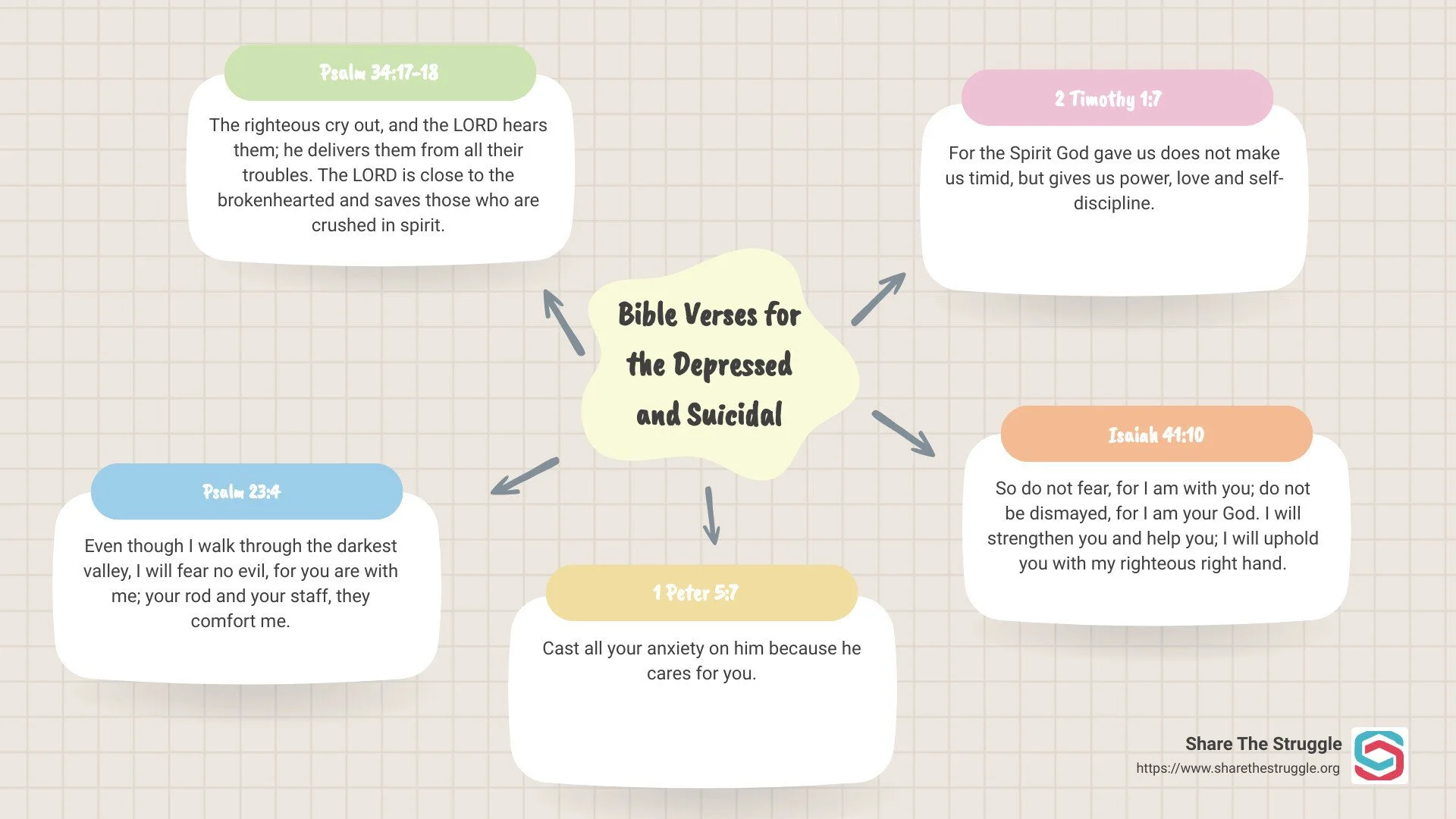 7 Bible Verses for the Depressed and Suicidal That Offer Hope — Share ...