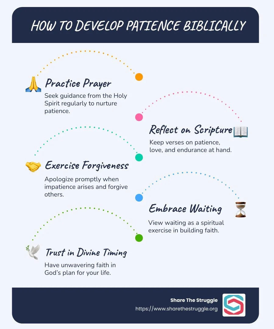 Infographic on How to Develop Patience Biblically - how to develop patience biblically infographic infographic-line-5-steps-blues-accent_colors