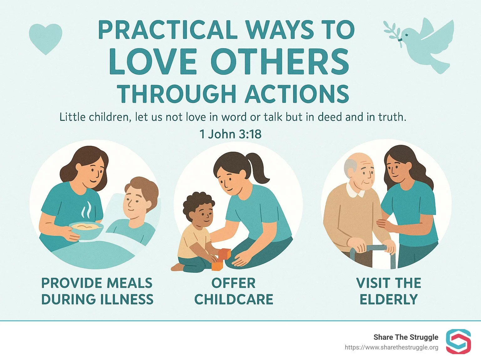 Infographic showing practical ways to love others through actions - bible verse about showing love to others infographic