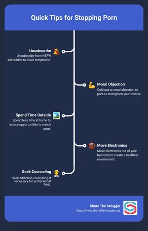 How to Quit Watching Porn in 5 Simple Steps — Share the Struggle