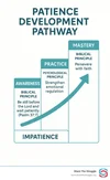 Understanding Patience: A Detailed Explanation — Share the Struggle