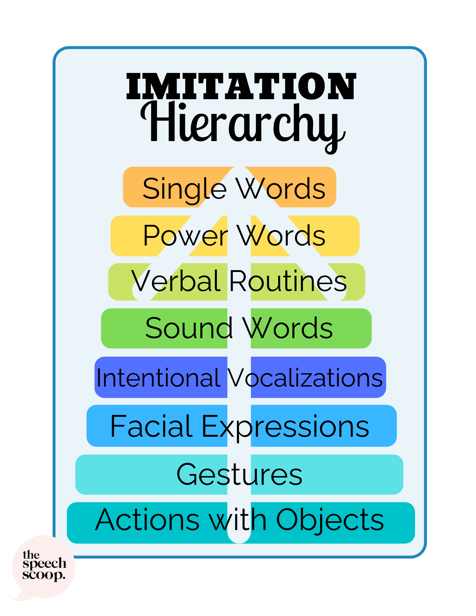 Handout Imitation Skills Hierarchy .png