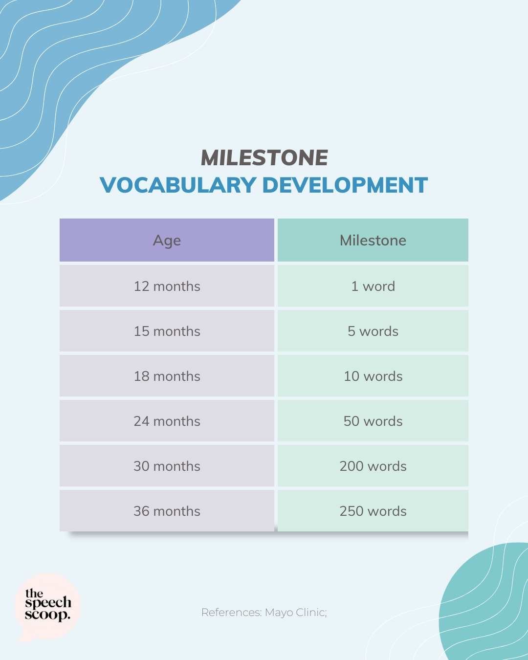 Instagram post Vocabulary Development Average vs Milestone (1).jpg