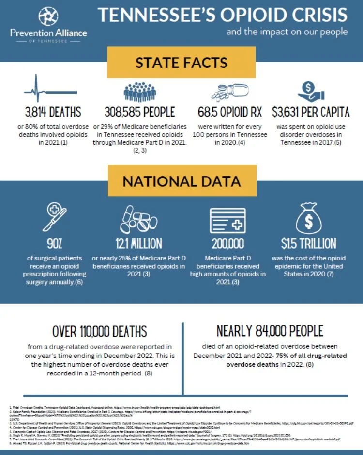 Prevention Resources — Prevention Alliance of Tennessee