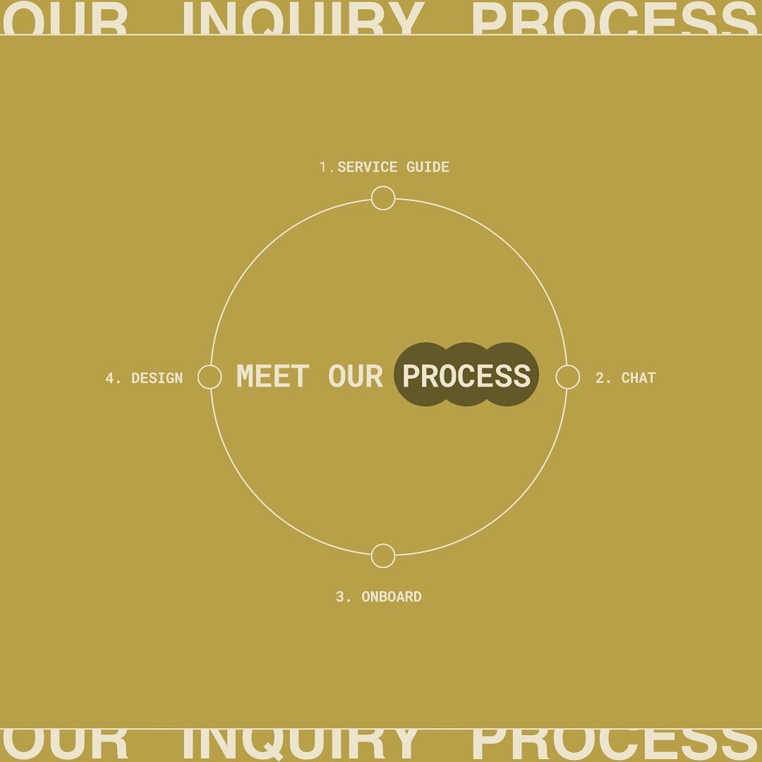We make our inquiry process as simple as possible for our clients in order to make the process as magically as your website will be ✨

Inquire today with the link in bio or shoot us a message and let&rsquo;s start 2023 off with the branding  or websi