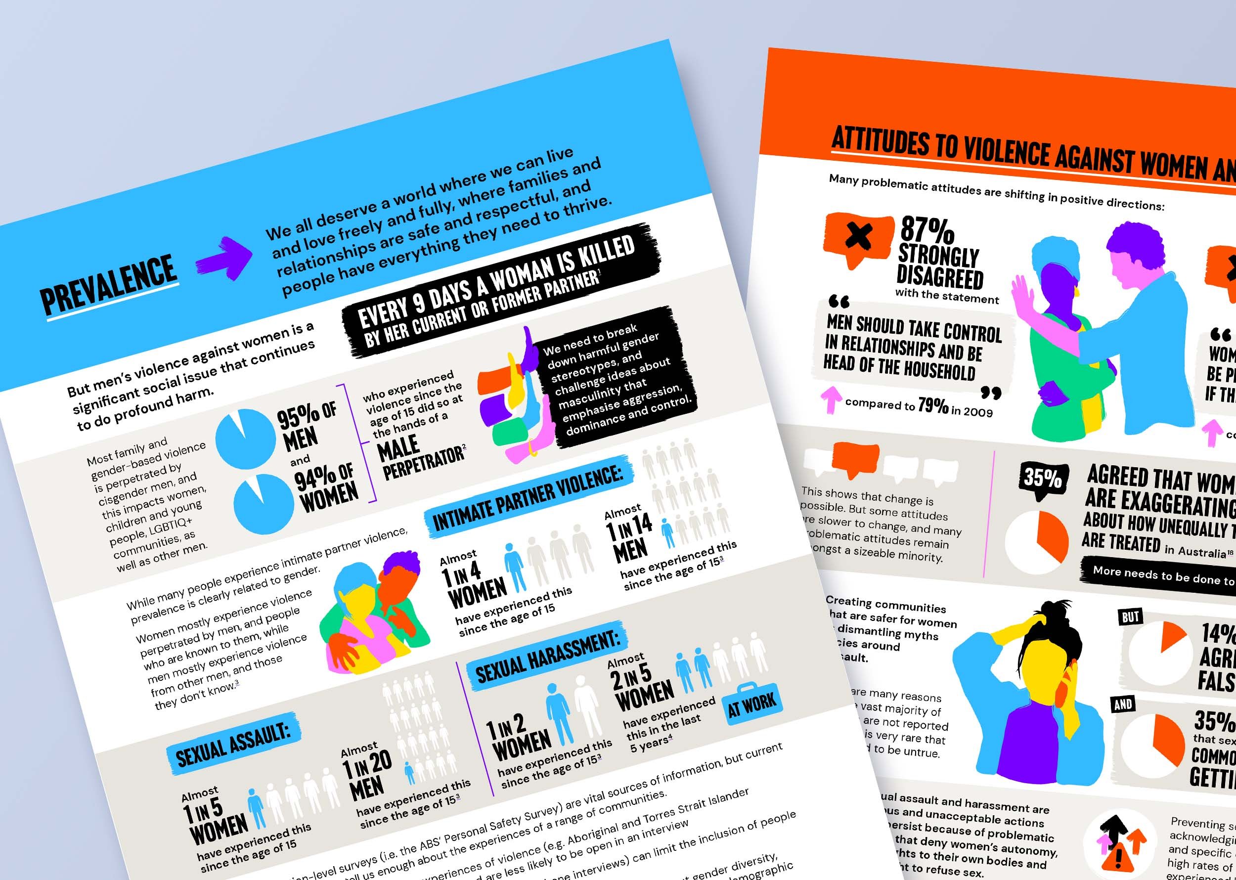 Fast Facts infographics close up Prevalence
