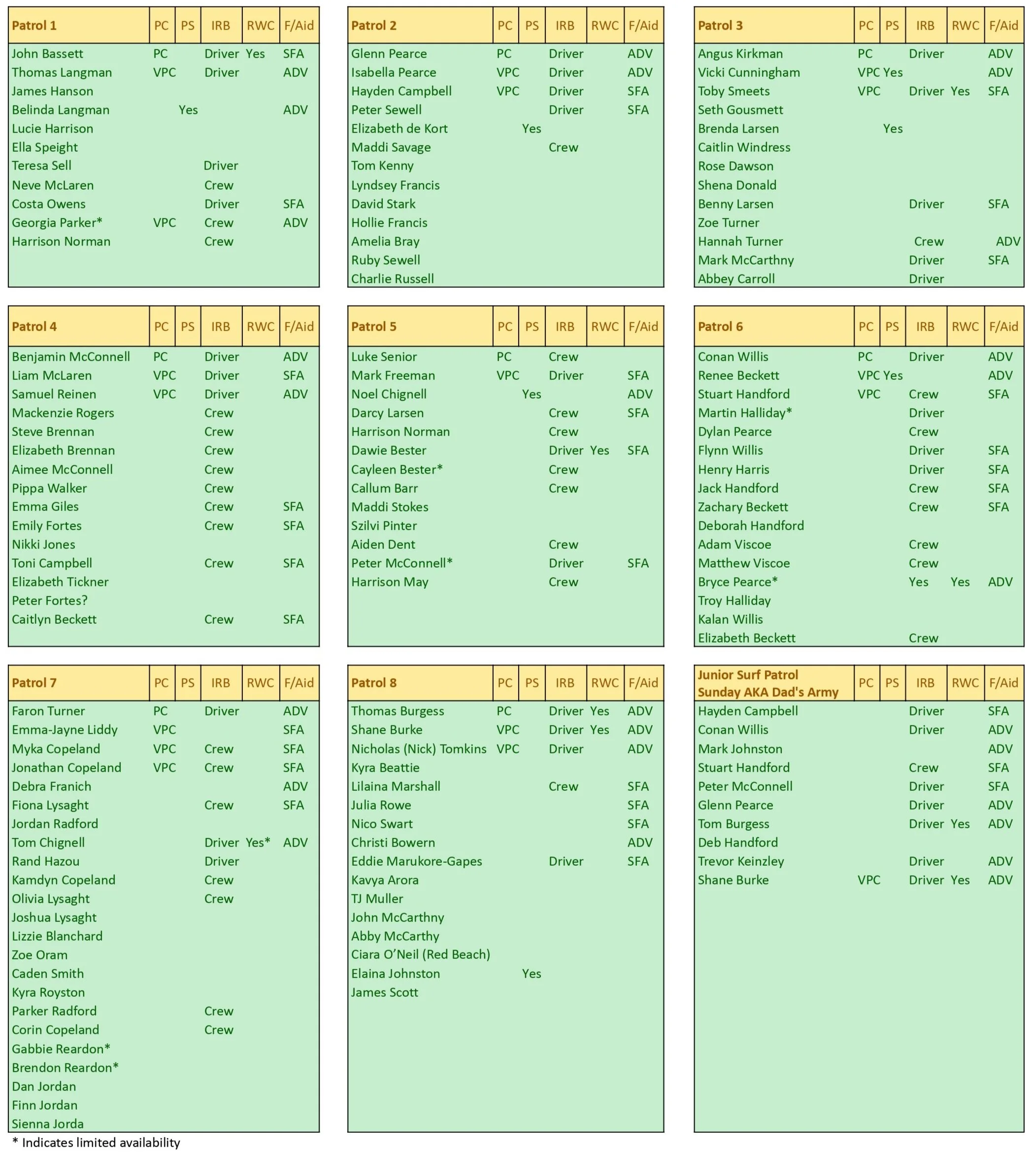 Patrol Teams & Roster — Ōrewa Surf Life Saving Club