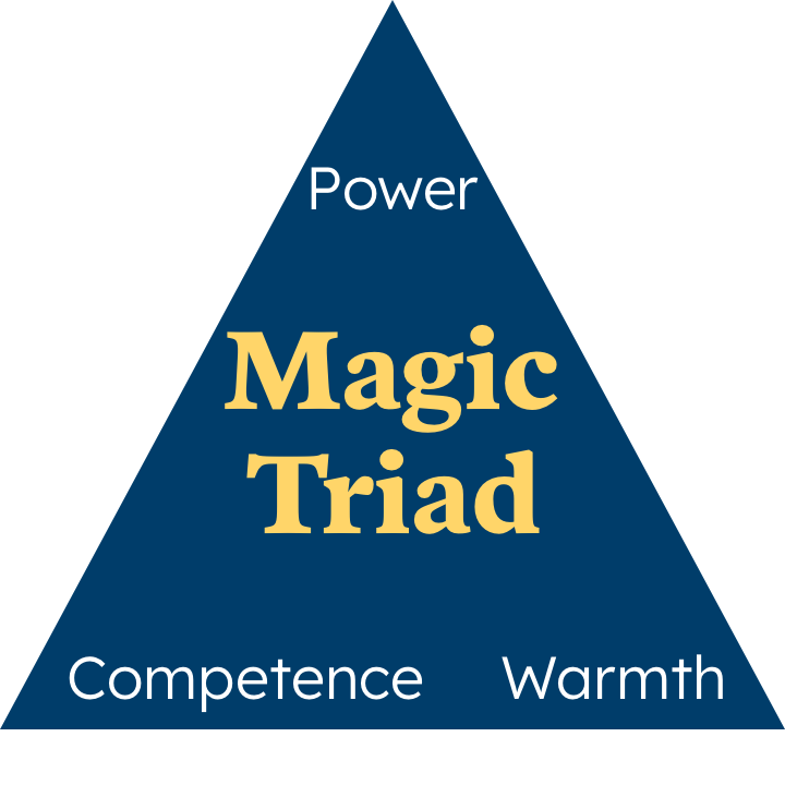 Magic triad.png