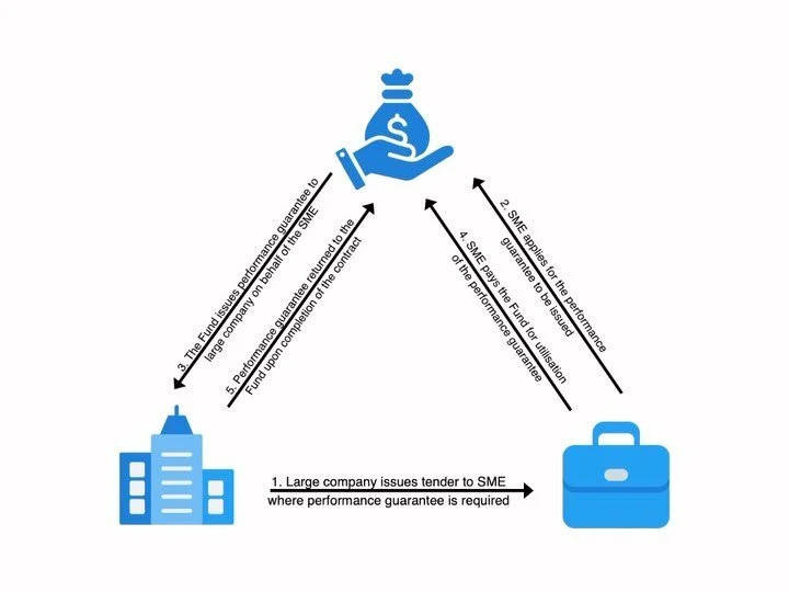 The Info Hub — Business Financial Solutions