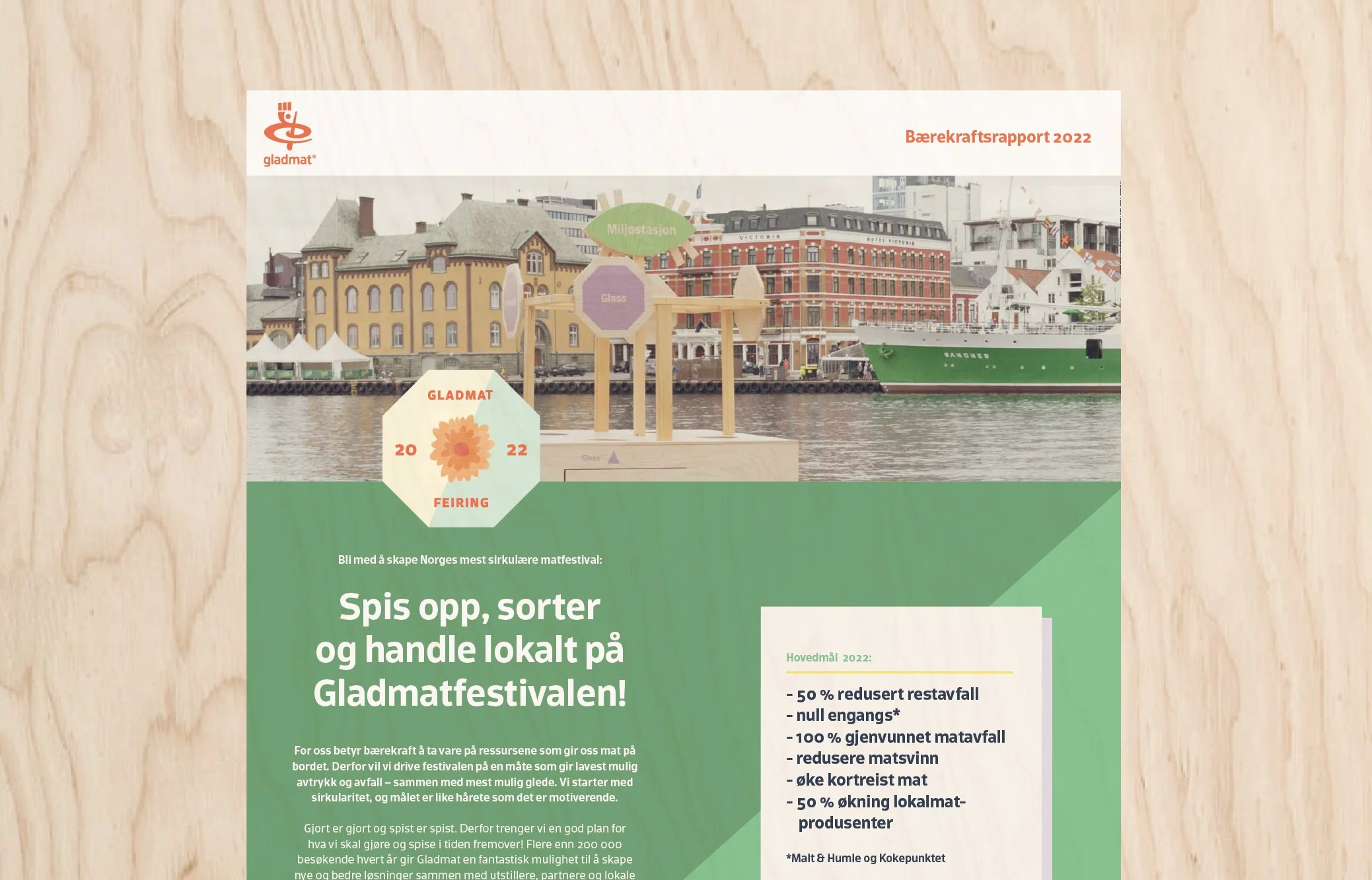 Gladmat sin bærekraftsrapport 2022