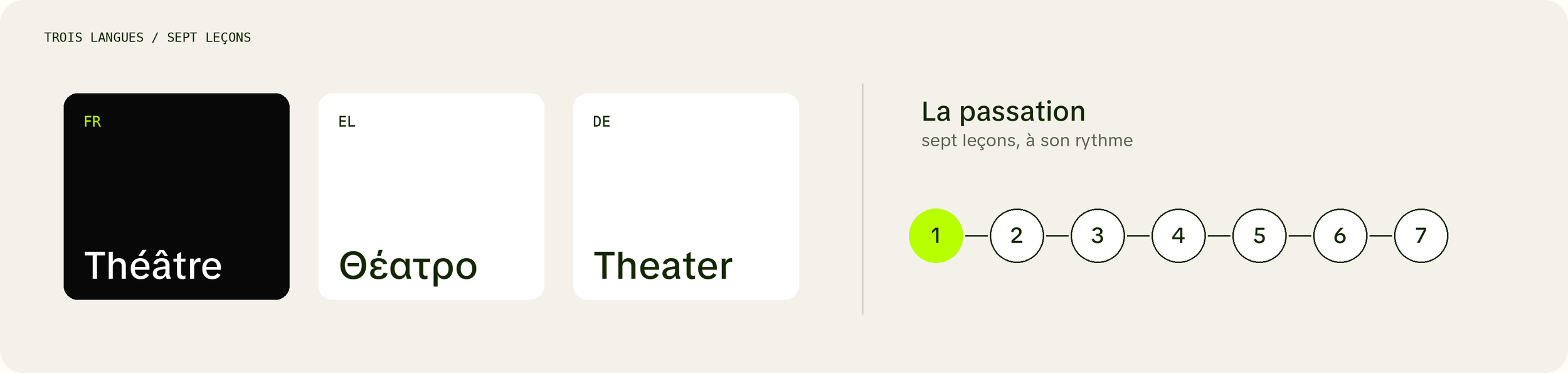 Trois langues (français, grec, allemand) et une passation en sept leçons pour l'équipe Thalie