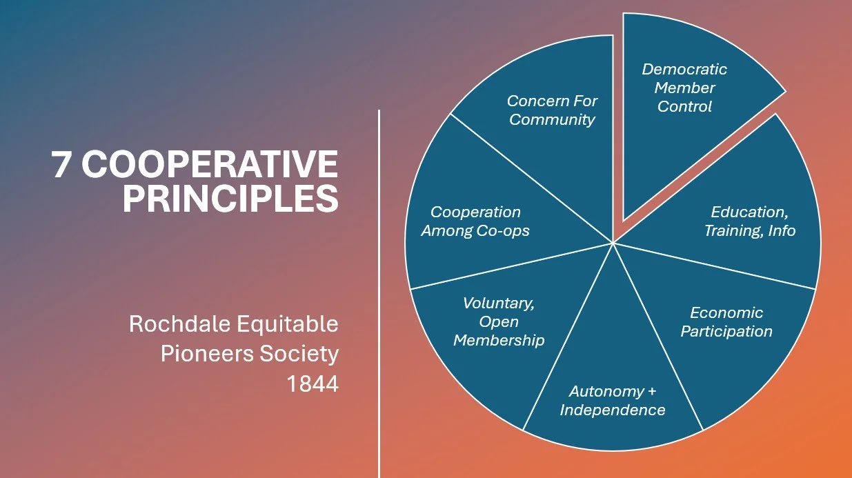 Seven Co-op Principles.jpg