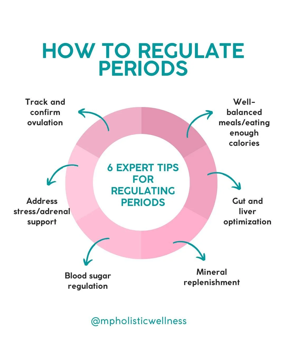 ✨ 6 EXPERT TIPS FOR REGULATING YOUR PERIOD ✨

If your cycle is irregular, missing, painful, or unpredictable, this isn&rsquo;t about &ldquo;trying harder&rdquo; or just adding another supplement. It&rsquo;s about supporting your body the way it was d