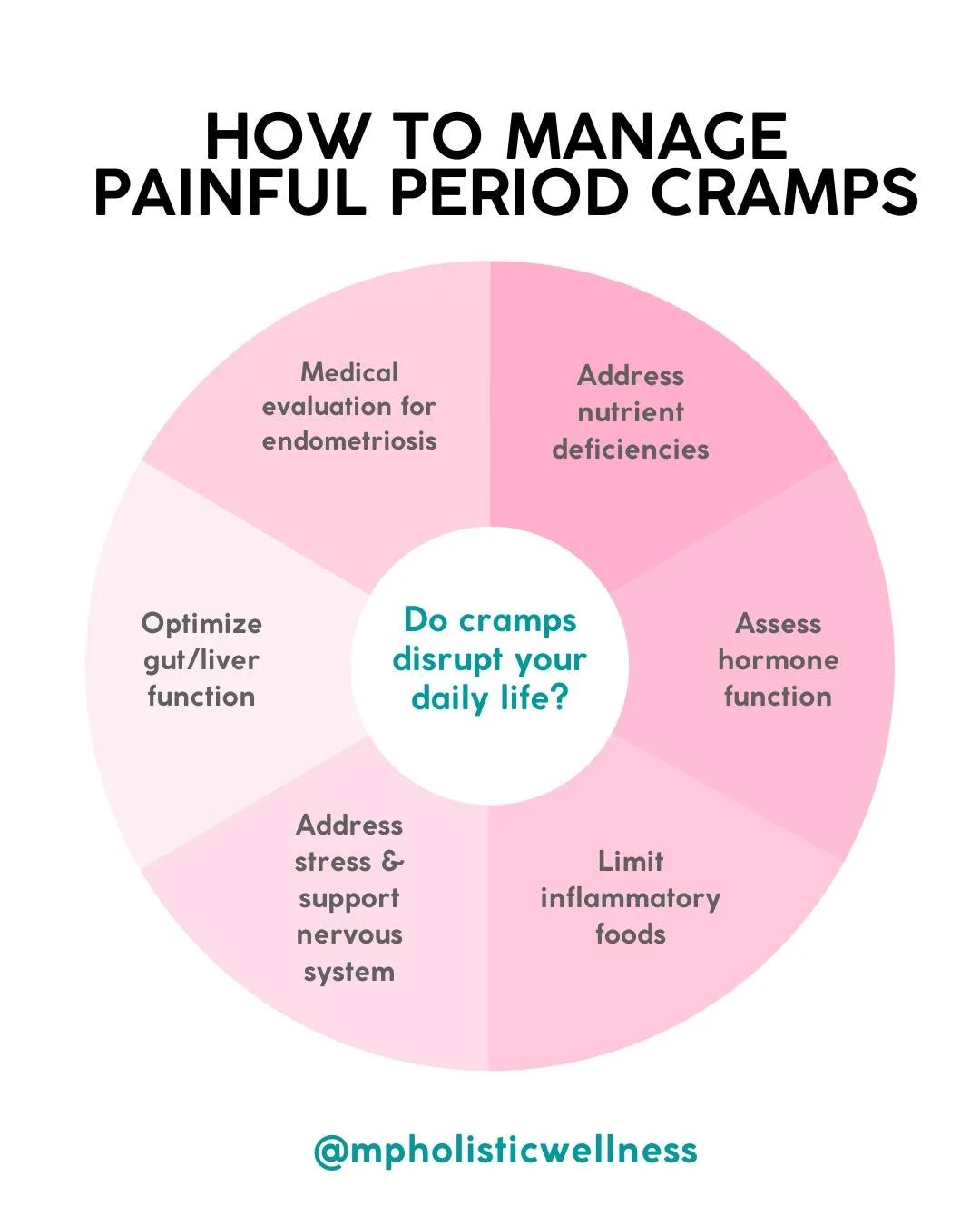 😫Tired of reaching for the pain meds? Tired of missing work, school, or other day to day activities? 

Here are some considerations if you experience painful periods that disrupt your daily life:

1. Address nutrient deficiencies
2. Assess hormone f