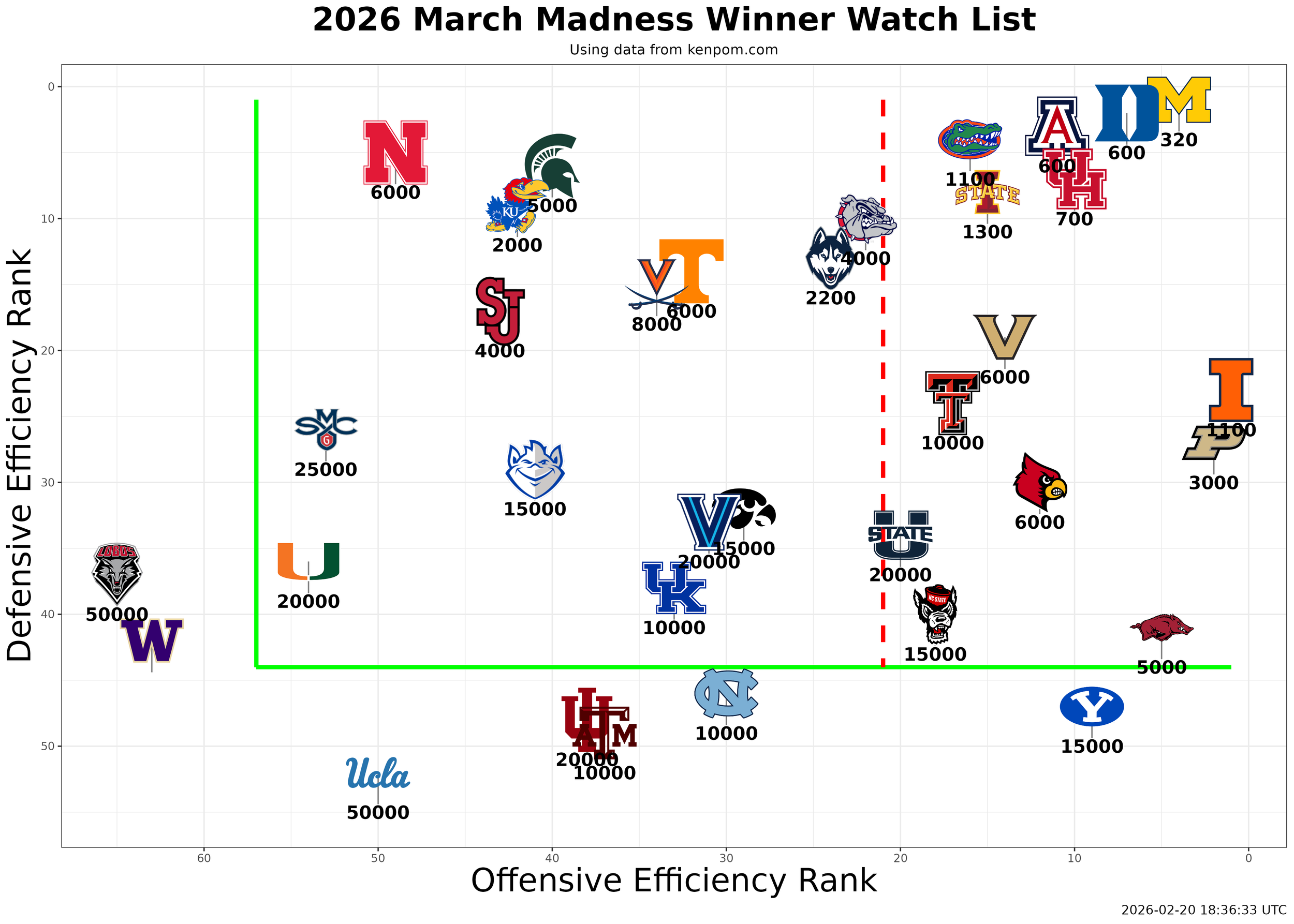 The Best March Madness Betting Strategy Nobody Talks About