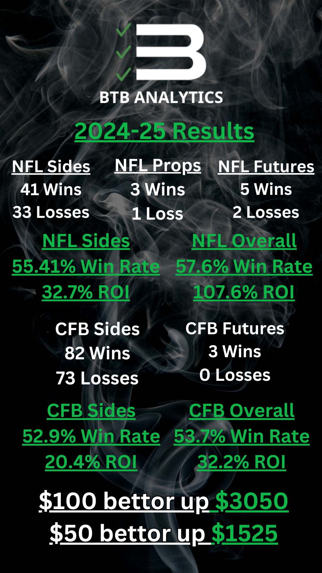 BTB Analytics Sports Betting Models Edge Finding Tools btb-analytics-sports-betting-models-edge-finding-tools